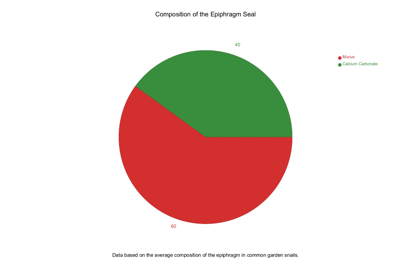 Graph - composiiton of the ephigram seal